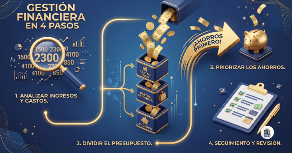 el esqueleto de cualquier presupuesto conocer tus números, separar por tipo, apartar el ahorro primero y hacer seguimiento.